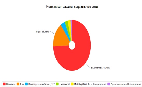 Курсовая работа: Принятие управленческих решений в процессе управления туристической фирмой